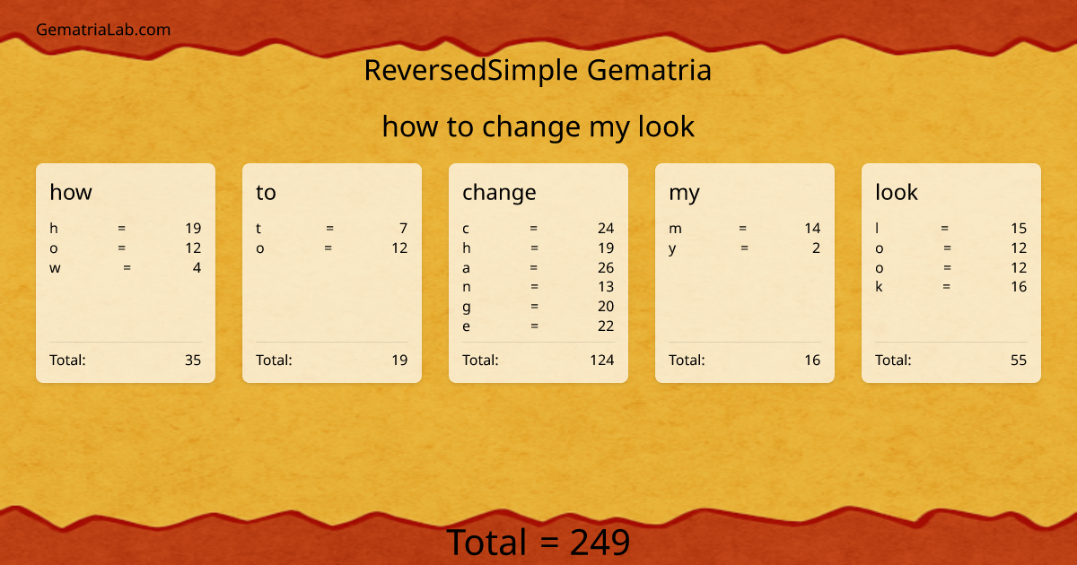 how to change my look in reversedSimple Gematria